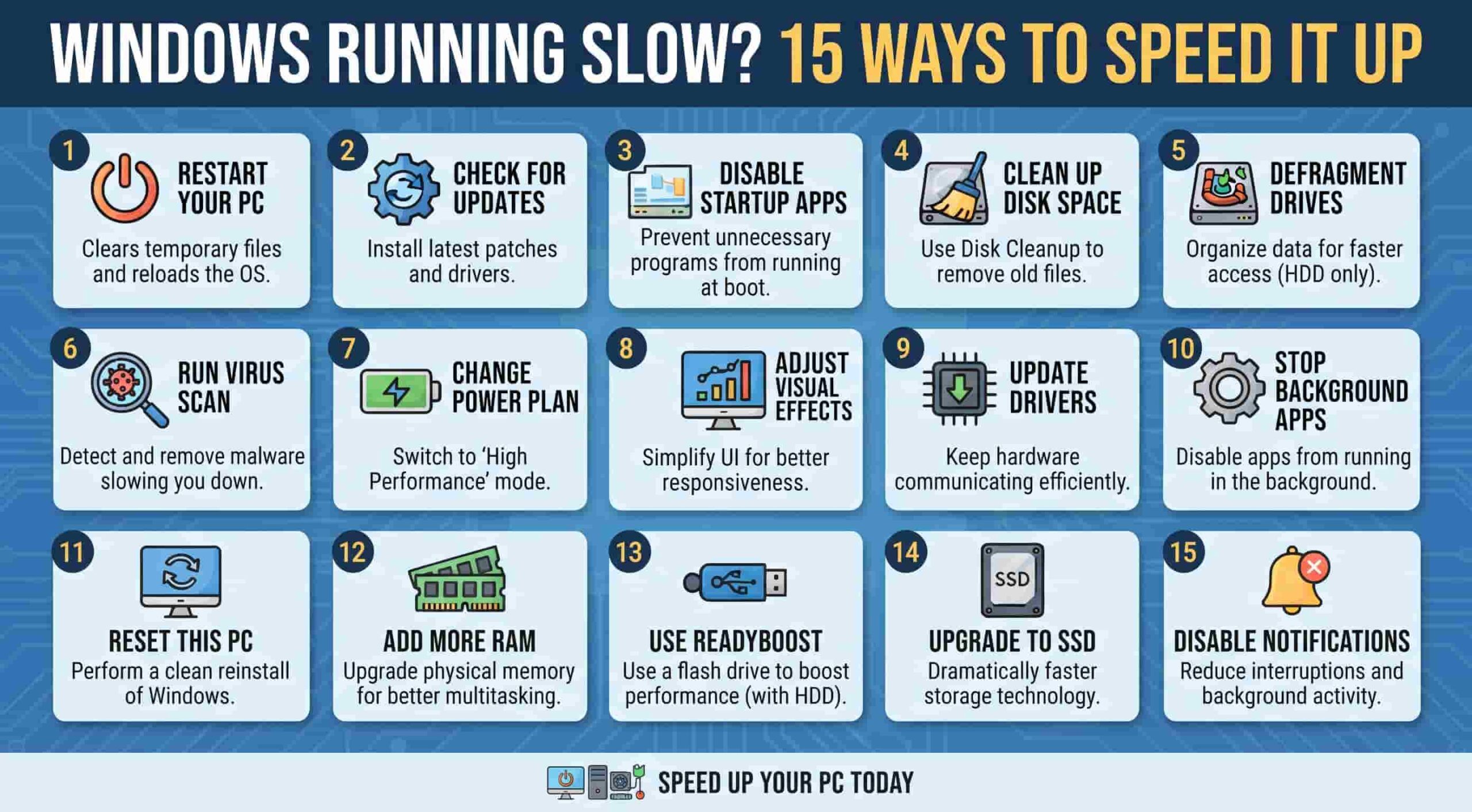 how to make Windows 10 run faster